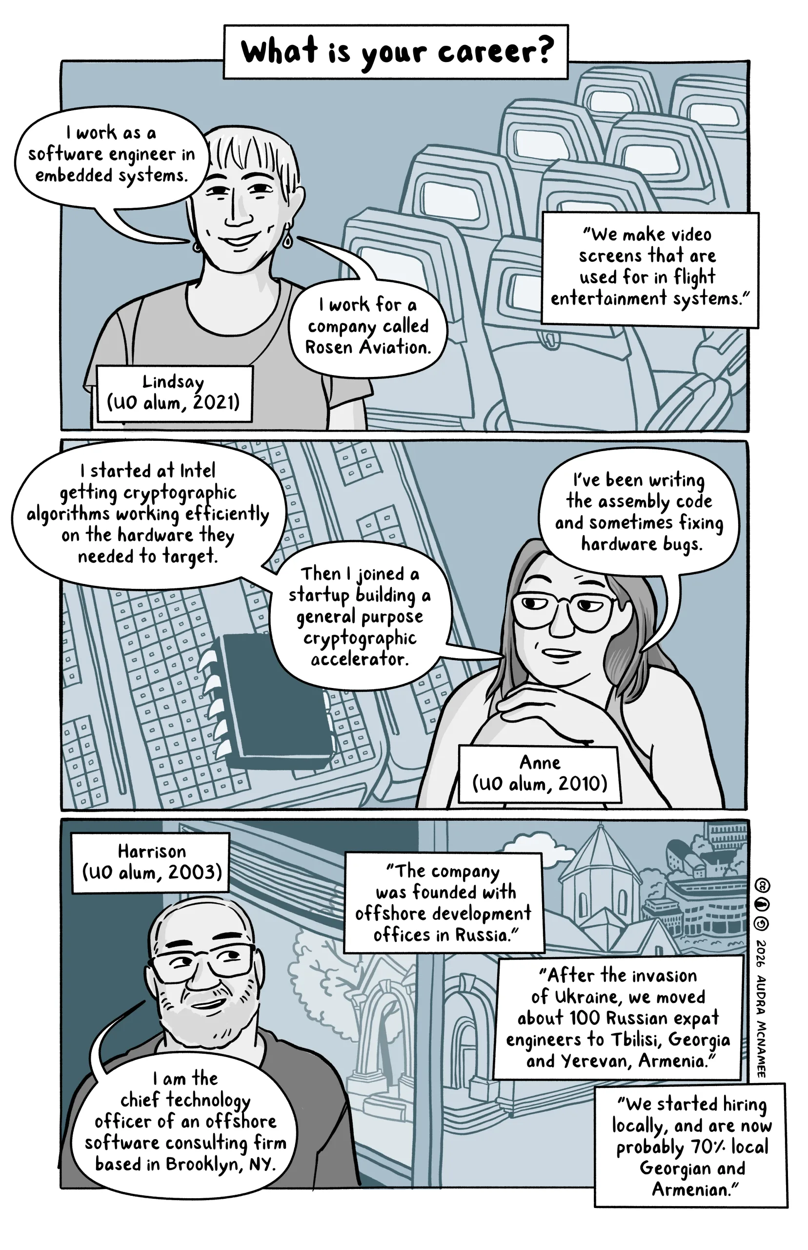 Interview question: What is your career?
